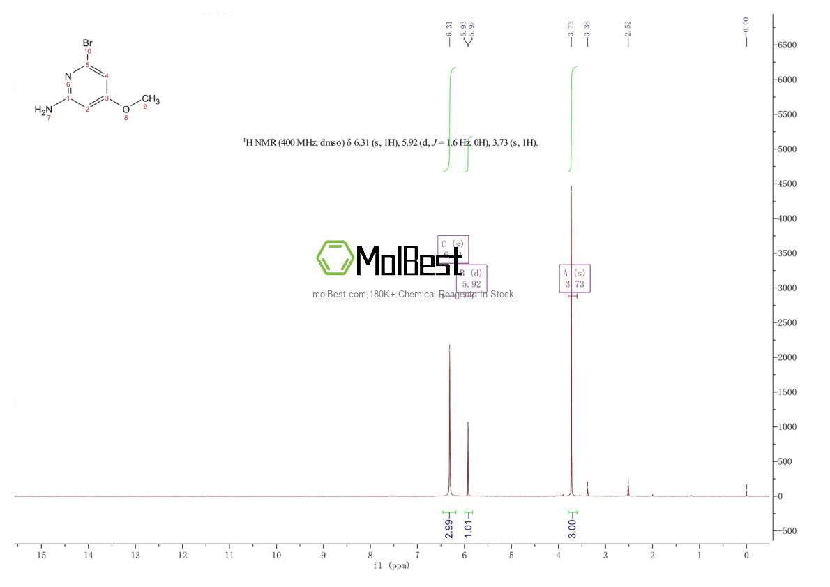Physical sample testing spectrum (NMR) of 1158786-59-4
