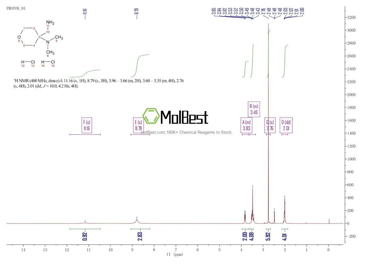 Physical sample testing spectrum (NMR) of 1158792-81-4