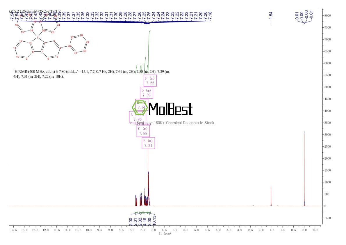 Physical sample testing spectrum (NMR) of 1158844-76-8