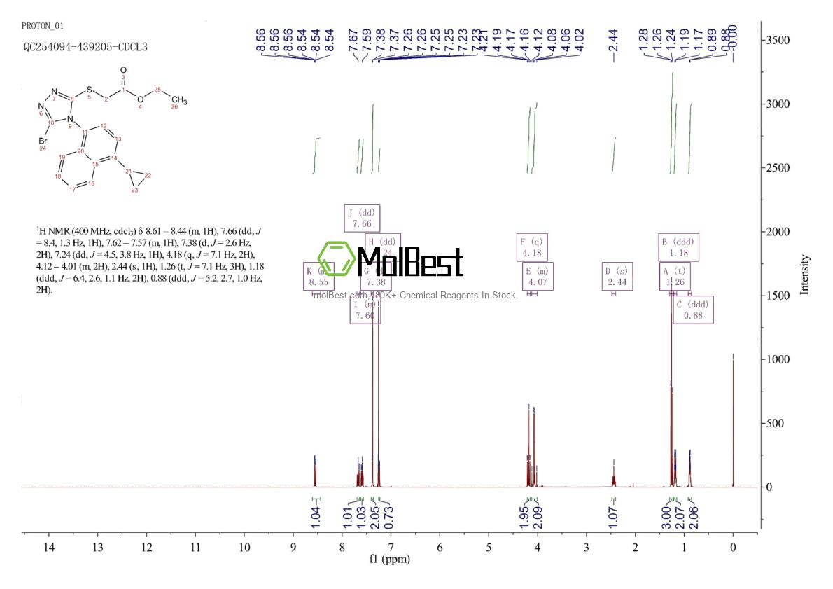 Physical sample testing spectrum (NMR) of 1158970-52-5