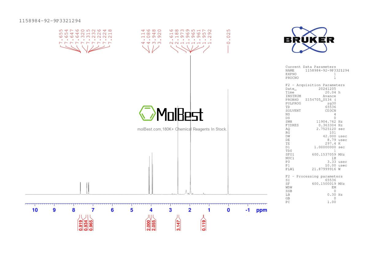 Physical sample testing spectrum (NMR) of 1158984-92-9