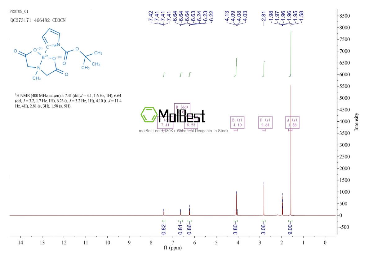 Physical sample testing spectrum (NMR) of 1158984-94-1