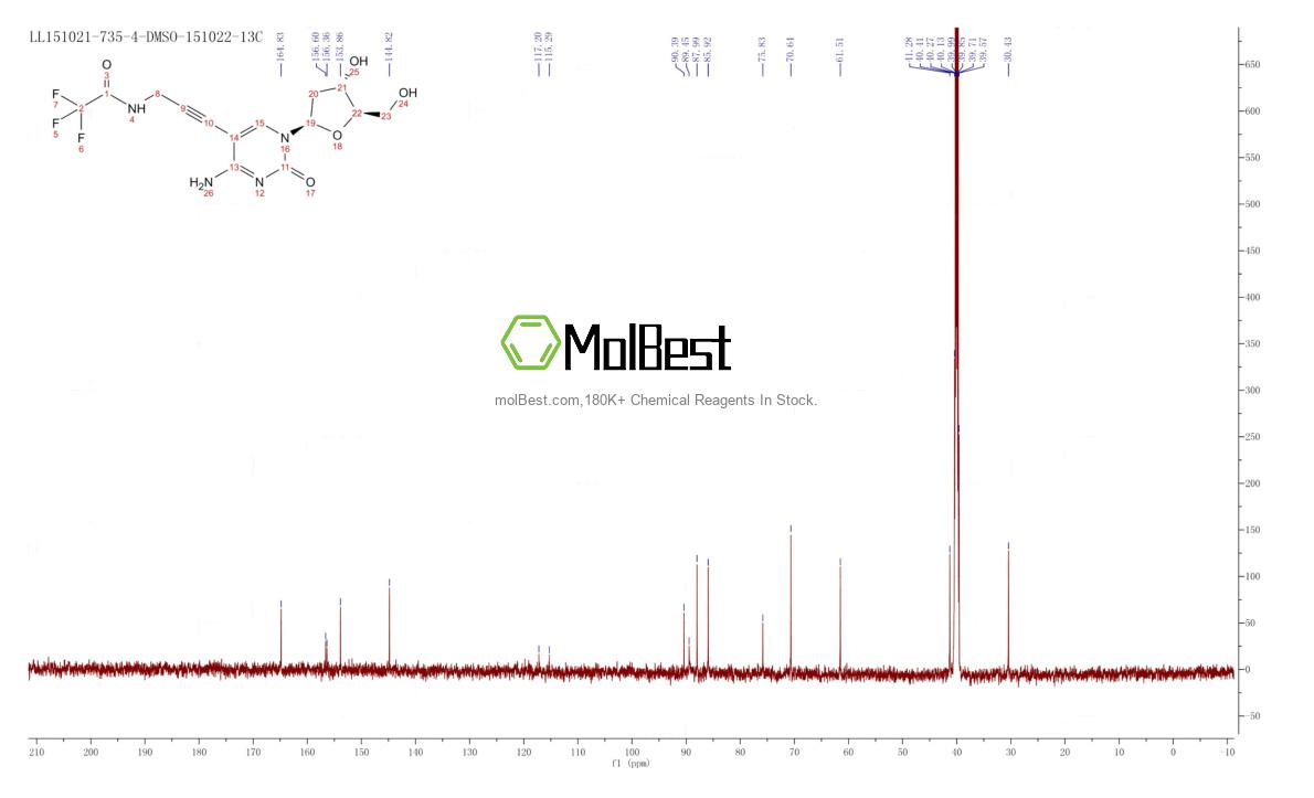 Physical sample testing spectrum (NMR) of 115899-38-2