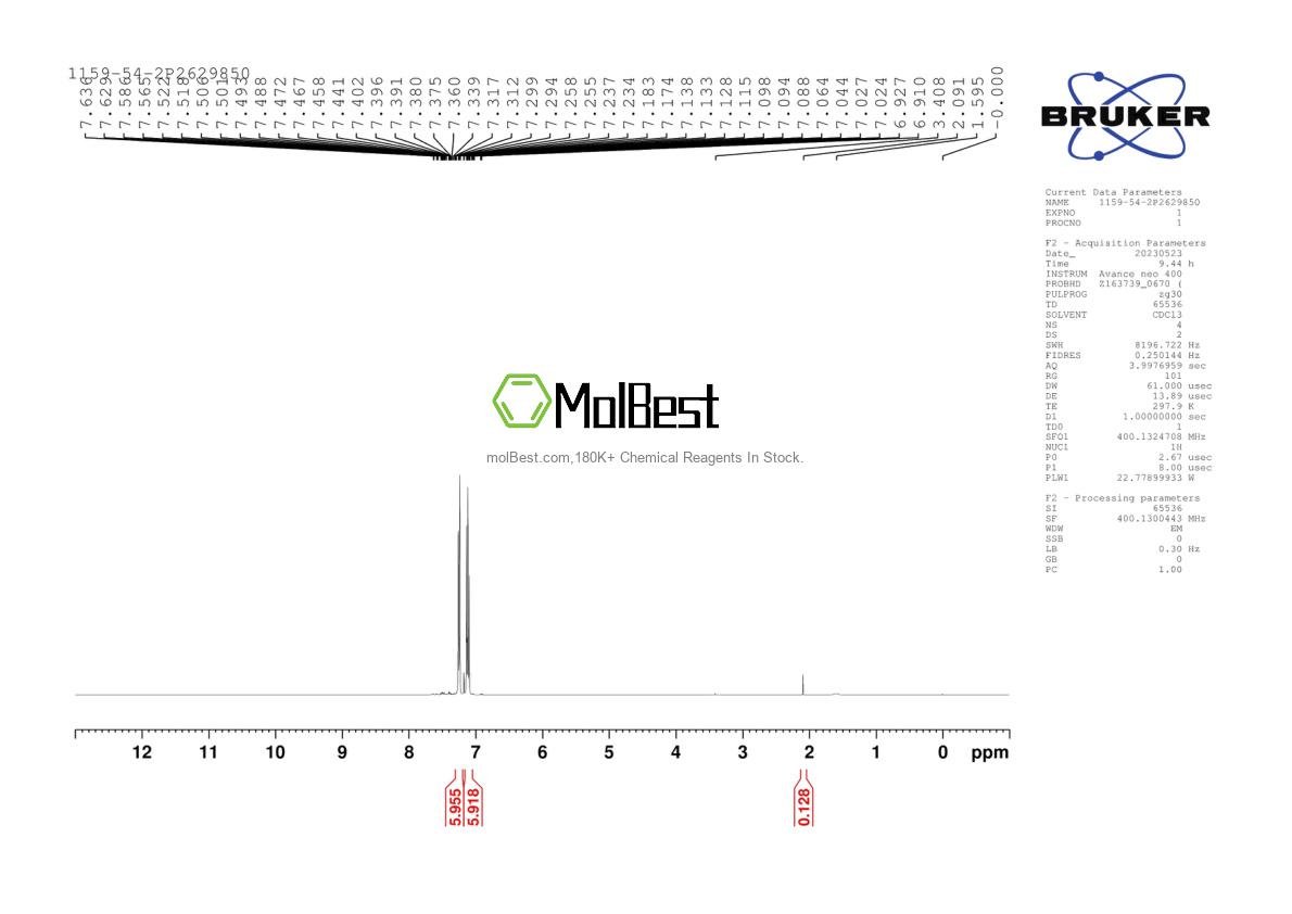 Physical sample testing spectrum (NMR) of 1159-54-2