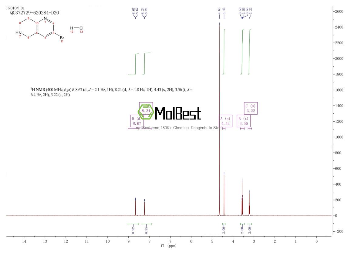 Physical sample testing spectrum (NMR) of 1159010-96-4