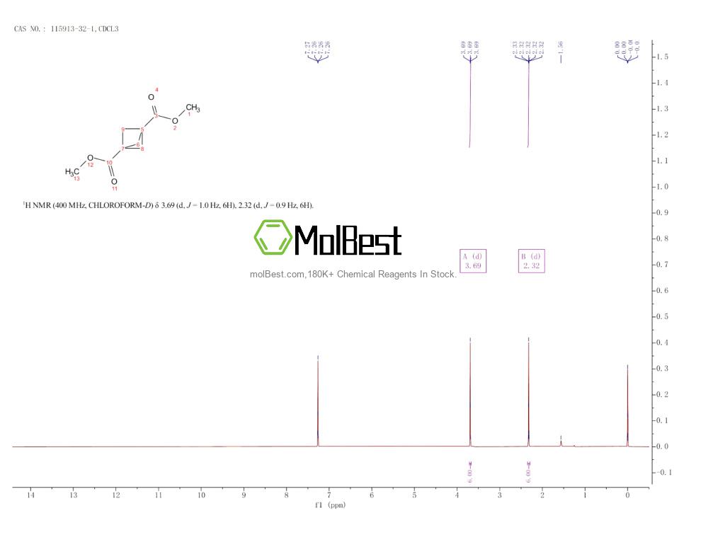 Physical sample testing spectrum (NMR) of 115913-32-1