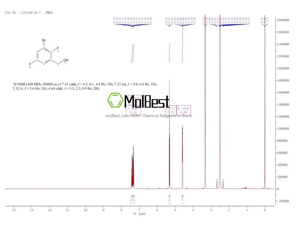 Physical sample testing spectrum (NMR) of 1159186-56-7