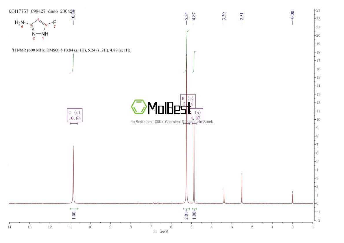Physical sample testing spectrum (NMR) of 1159196-53-8