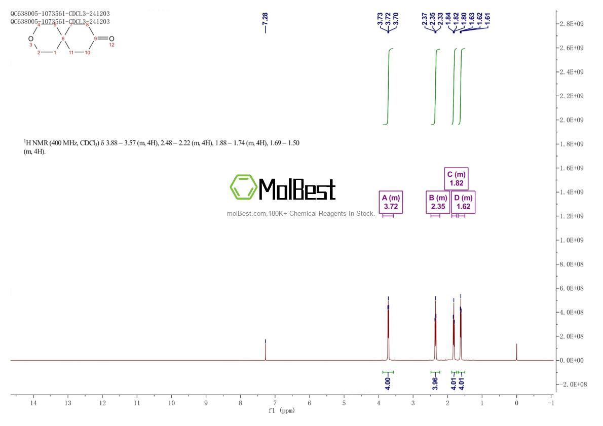 Physical sample testing spectrum (NMR) of 1159280-53-1