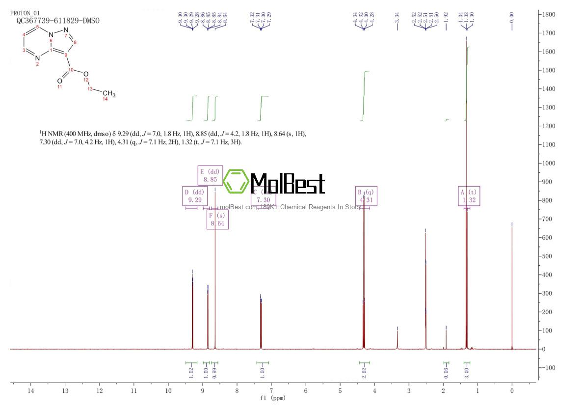 115932-00-8 fiziksel numune test spektrumu (NMR)