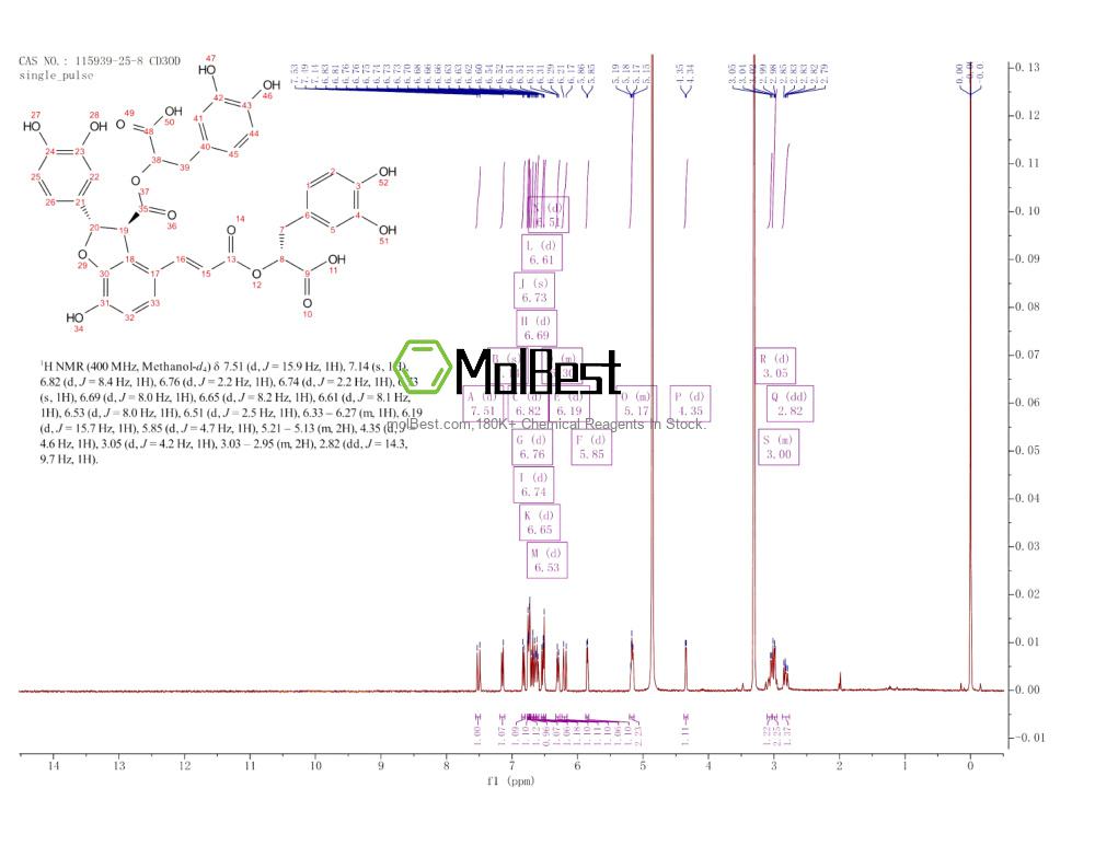 Physical sample testing spectrum (NMR) of 115939-25-8