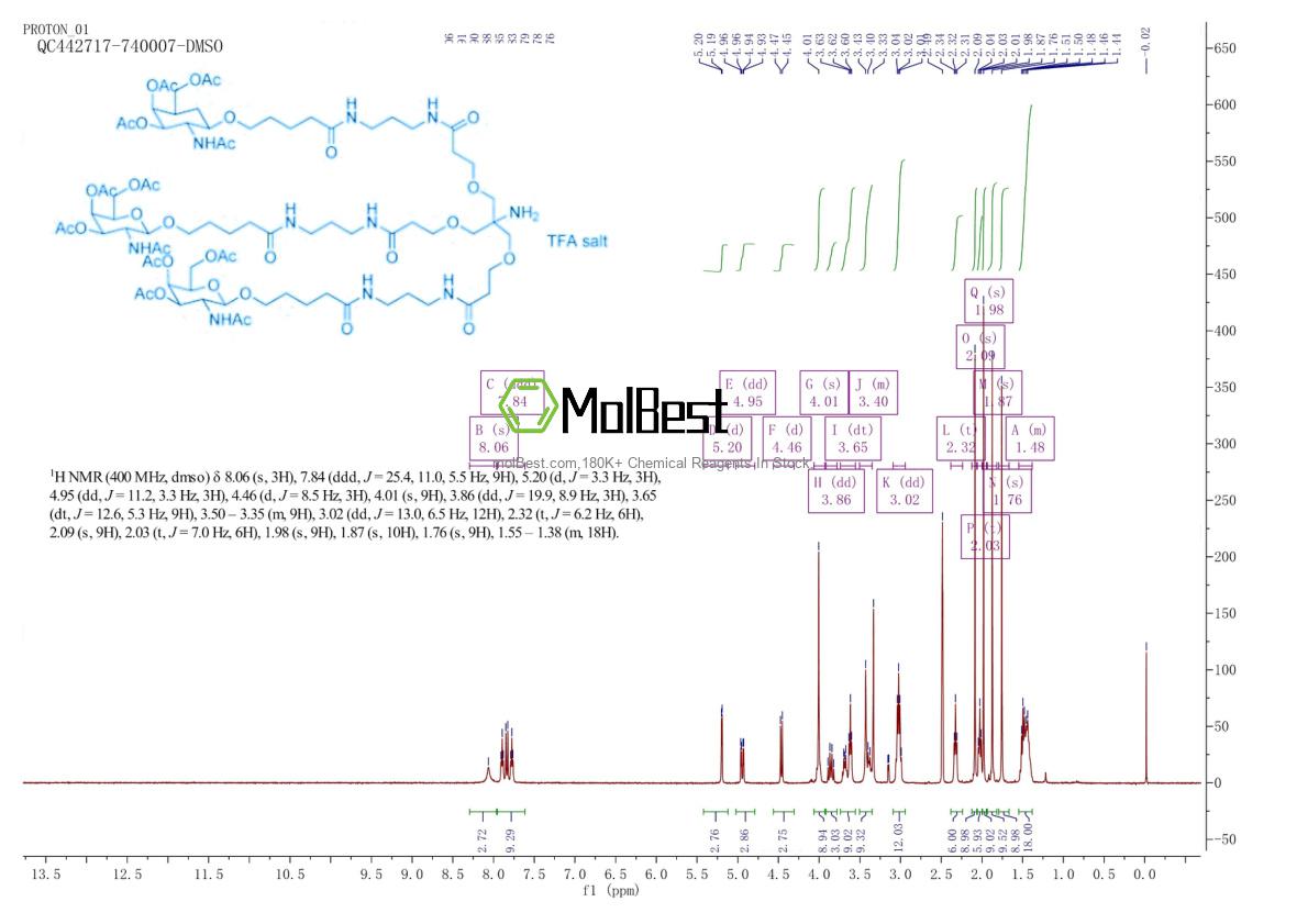 Physical sample testing spectrum (NMR) of 1159408-65-7