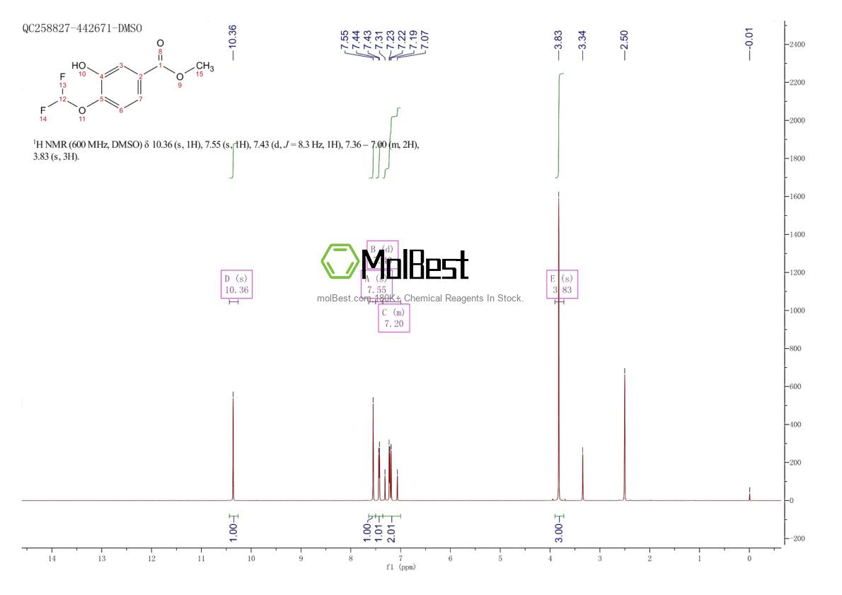 Physical sample testing spectrum (NMR) of 1159429-52-3