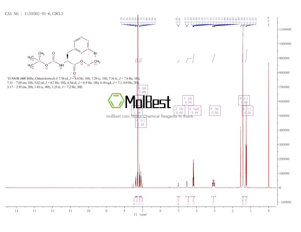 Physical sample testing spectrum (NMR) of 1159502-91-6