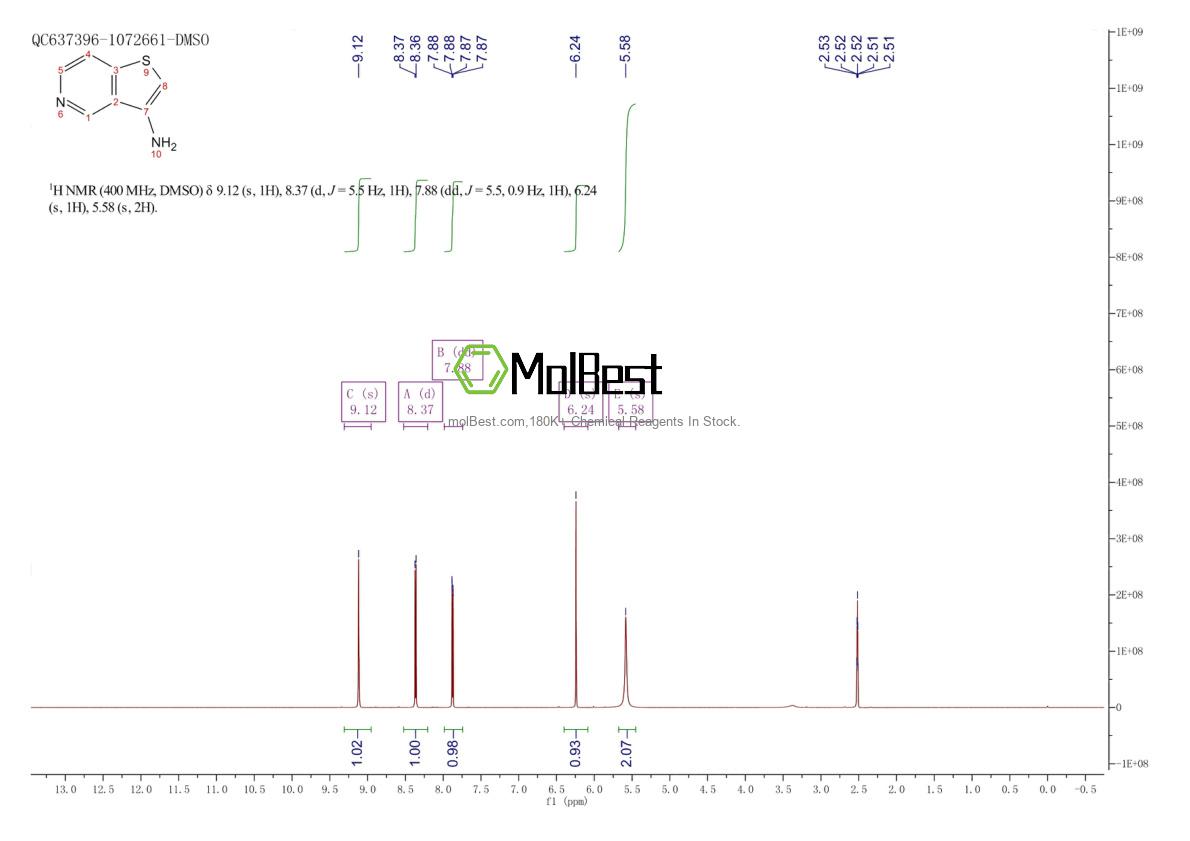 Physical sample testing spectrum (NMR) of 1159511-16-6