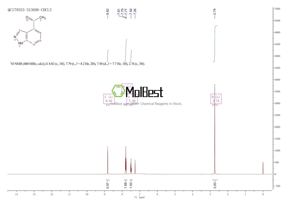 Physical sample testing spectrum (NMR) of 1159511-21-3