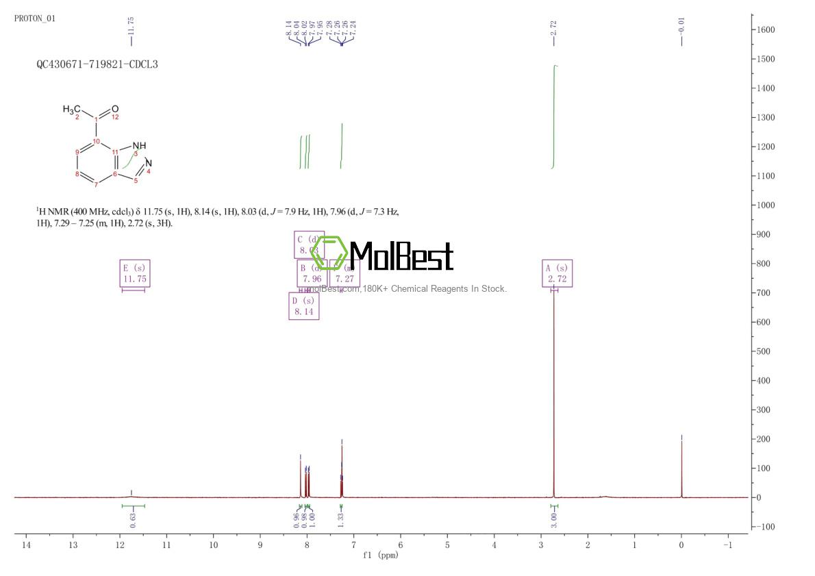 Physical sample testing spectrum (NMR) of 1159511-22-4