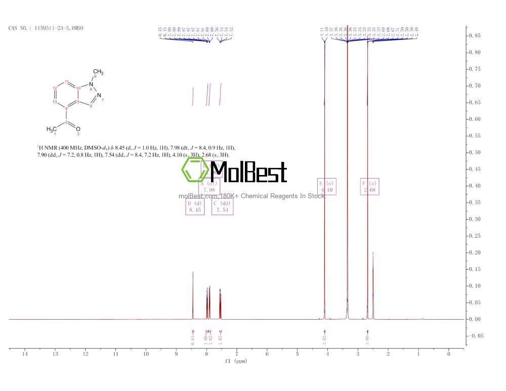 Physical sample testing spectrum (NMR) of 1159511-23-5