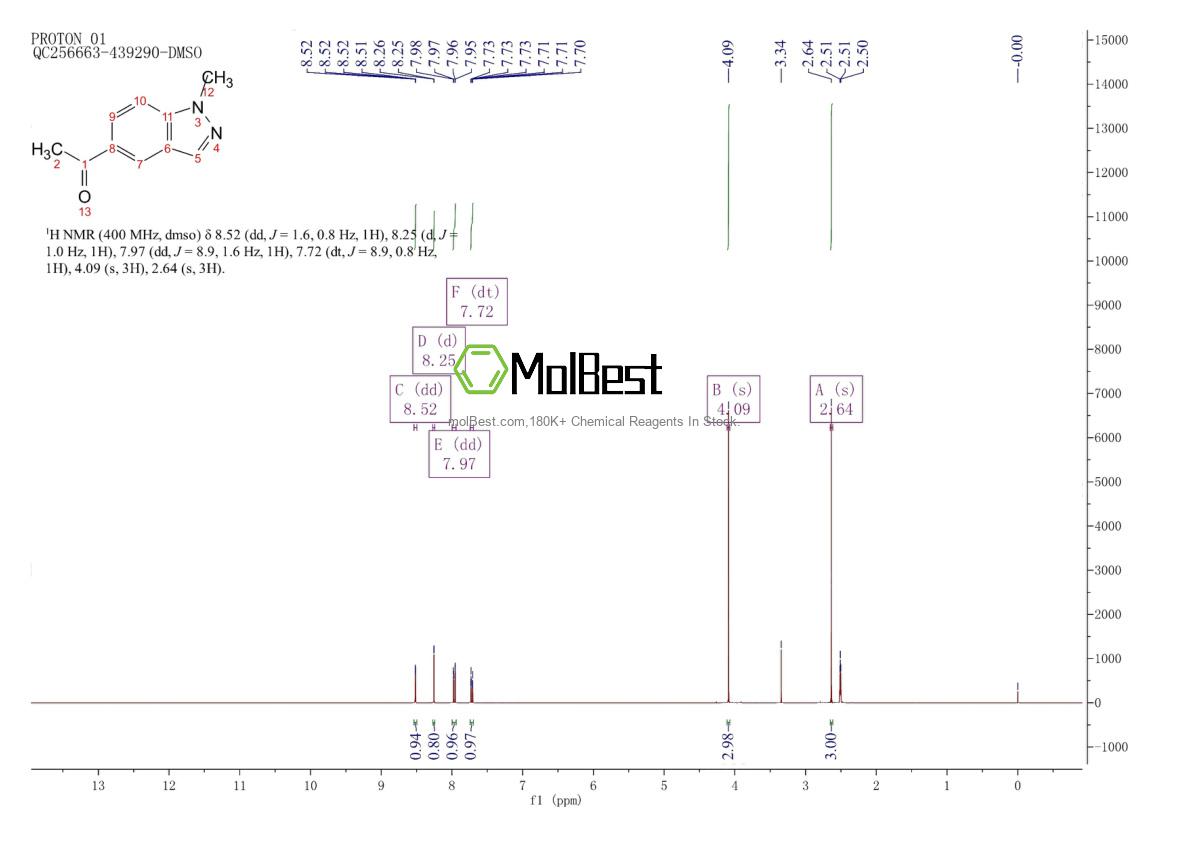 Physical sample testing spectrum (NMR) of 1159511-24-6