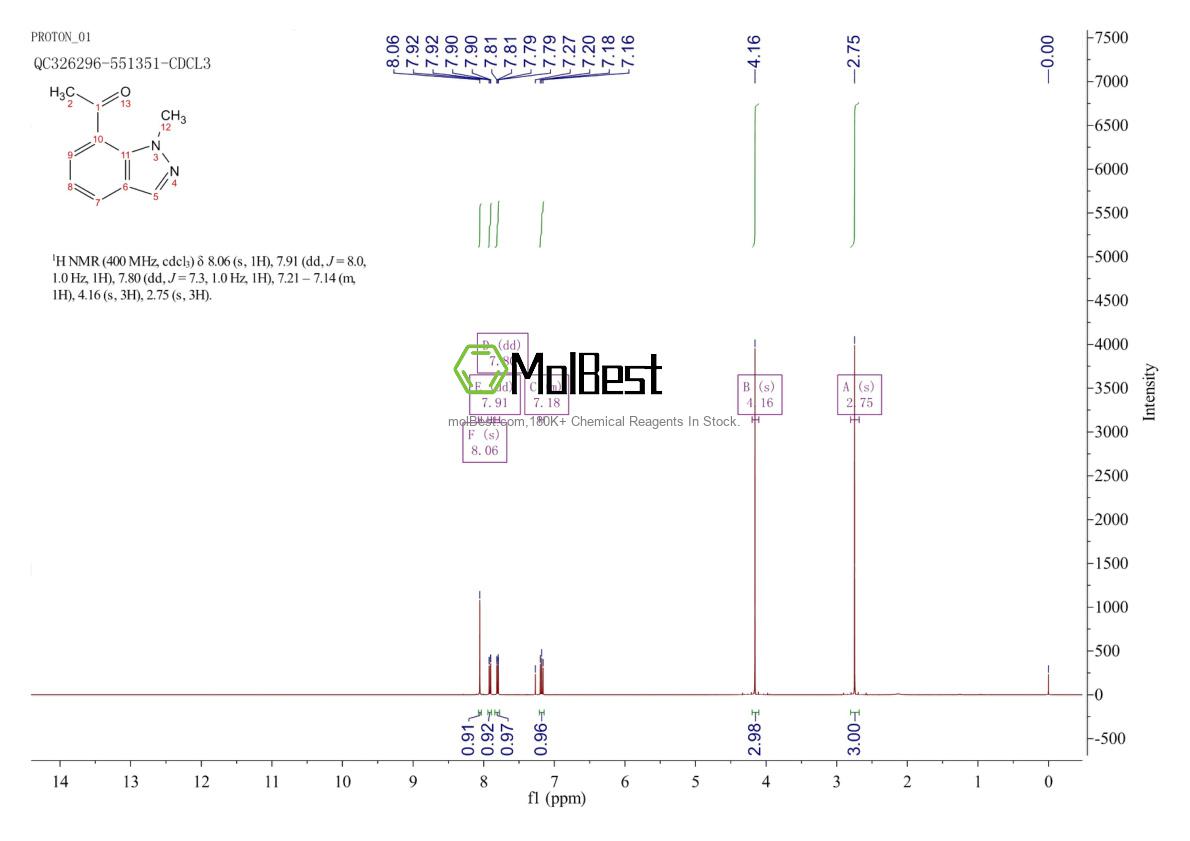 Physical sample testing spectrum (NMR) of 1159511-26-8