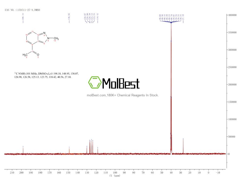 Physical sample testing spectrum (NMR) of 1159511-27-9