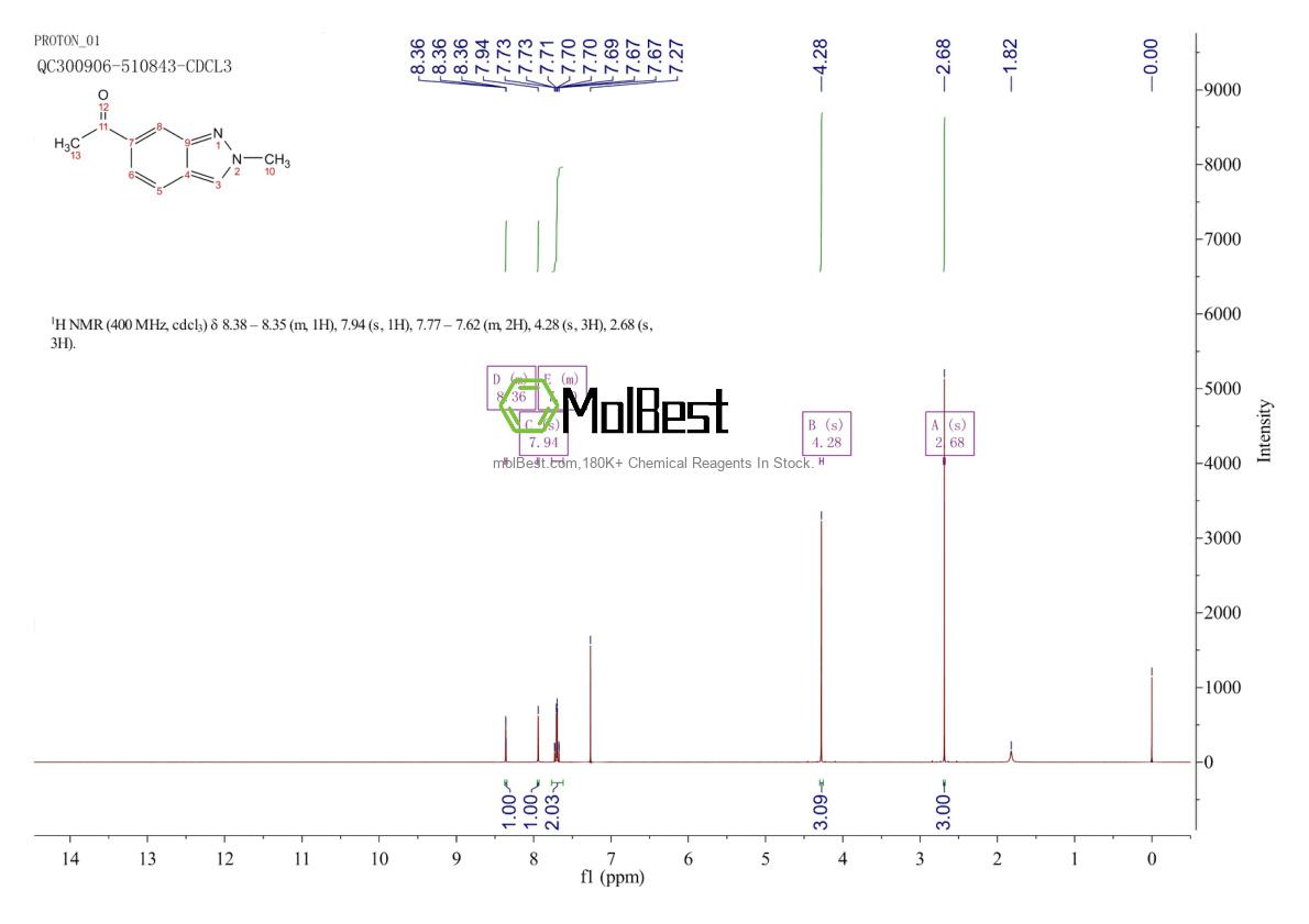 Physical sample testing spectrum (NMR) of 1159511-29-1