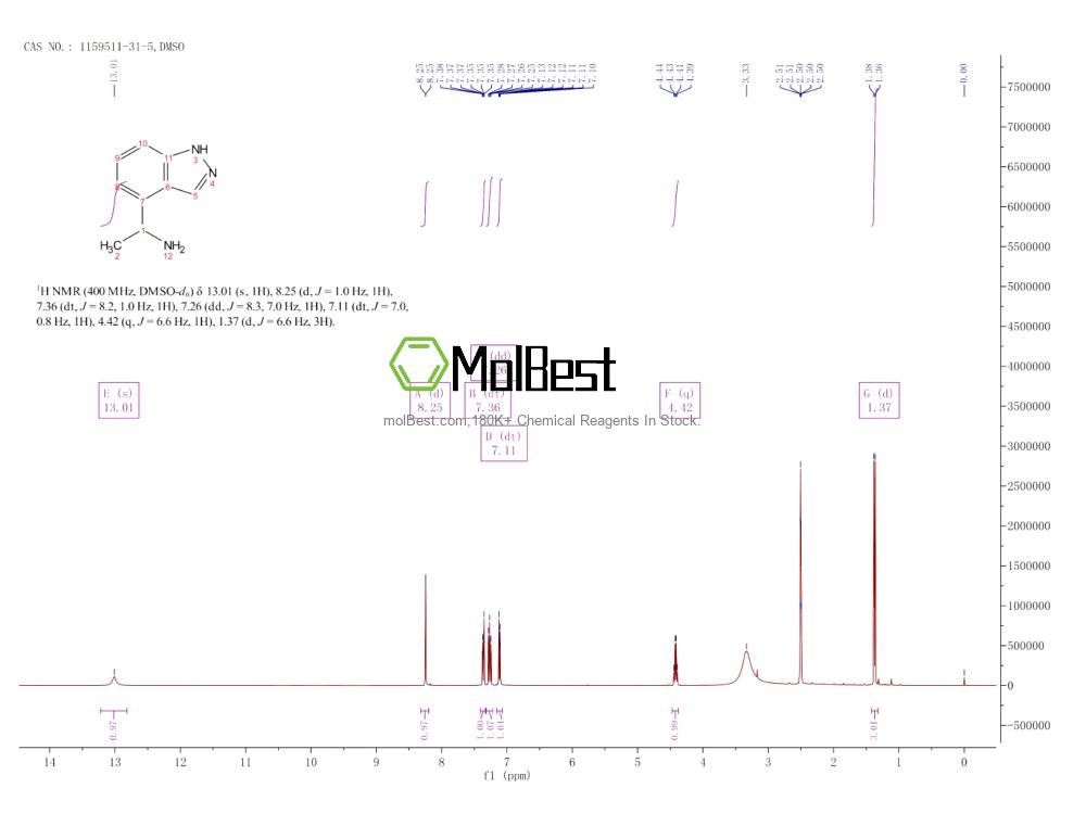 Physical sample testing spectrum (NMR) of 1159511-31-5