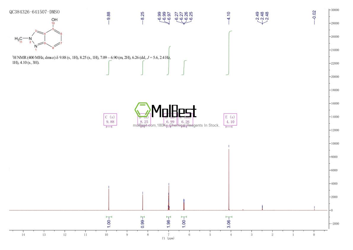 Physical sample testing spectrum (NMR) of 1159511-40-6