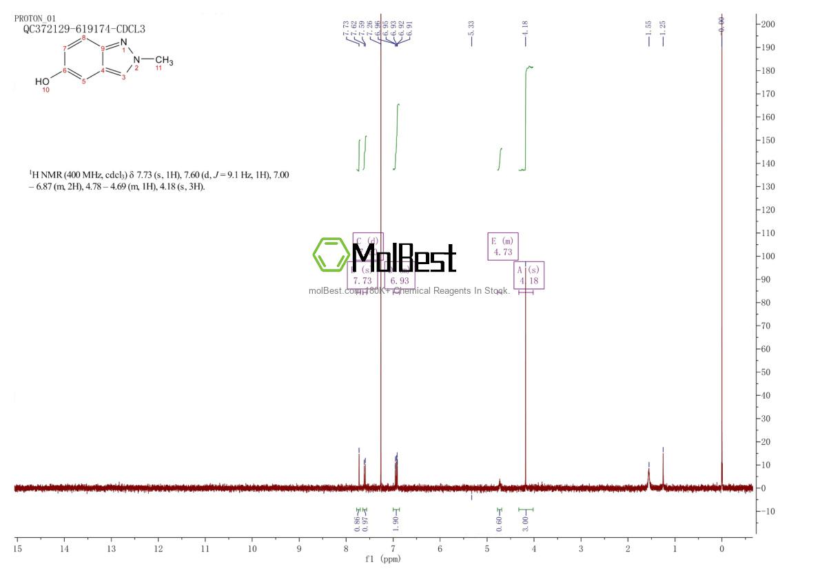 Physical sample testing spectrum (NMR) of 1159511-41-7