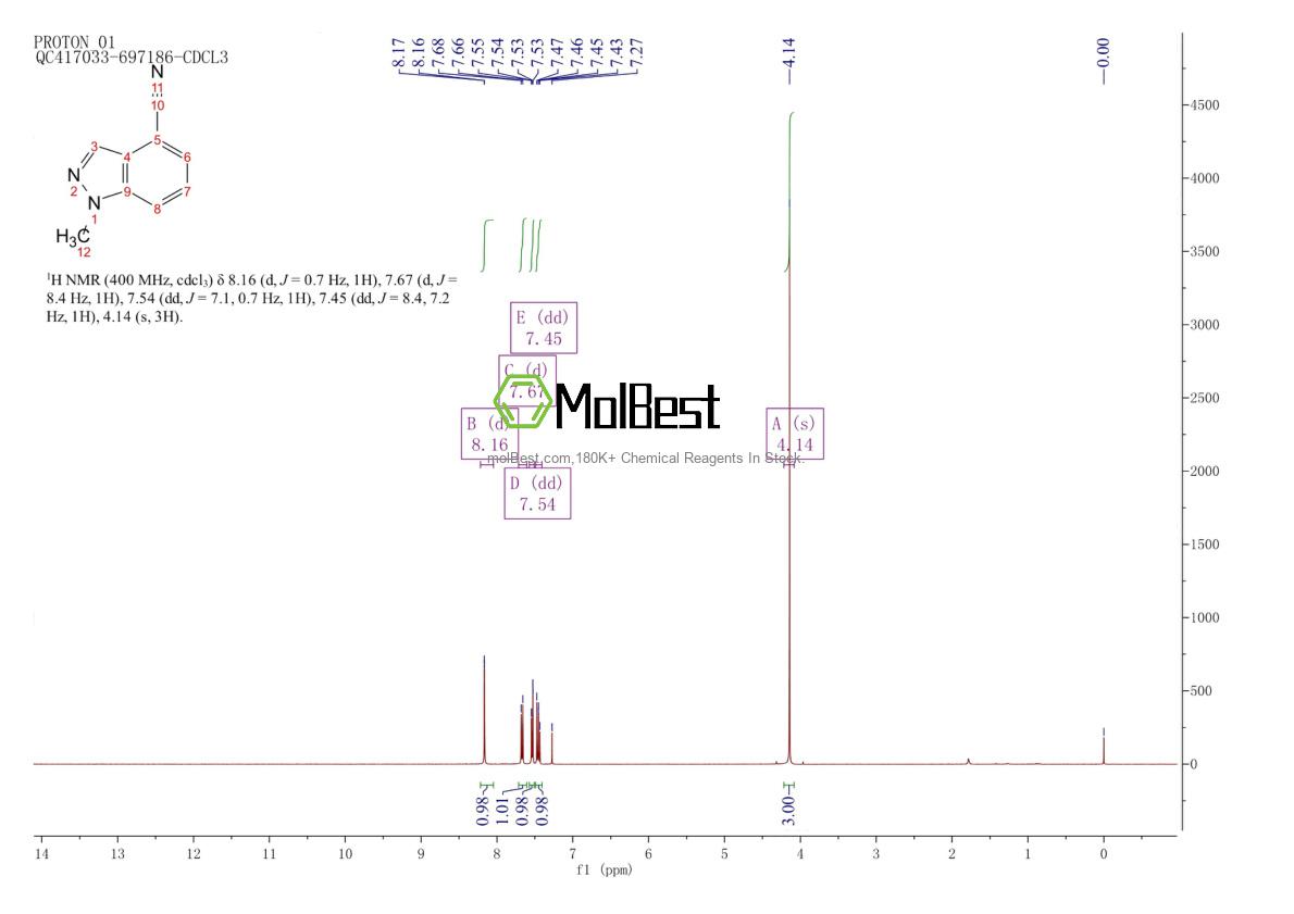 Physical sample testing spectrum (NMR) of 1159511-43-9