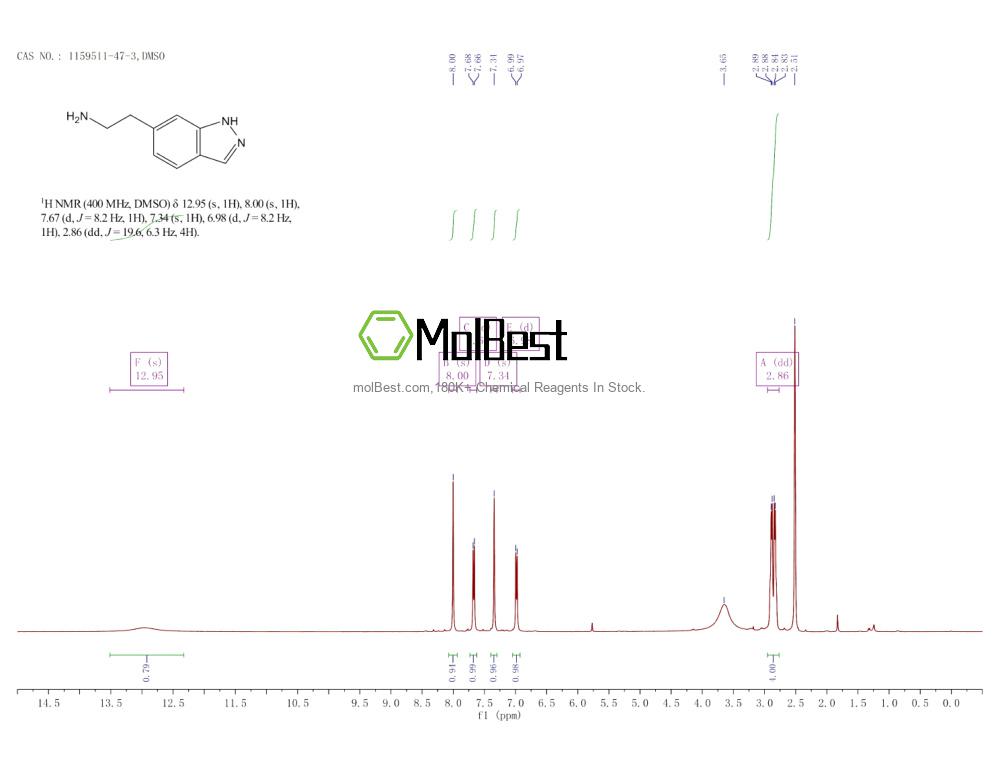Physical sample testing spectrum (NMR) of 1159511-47-3
