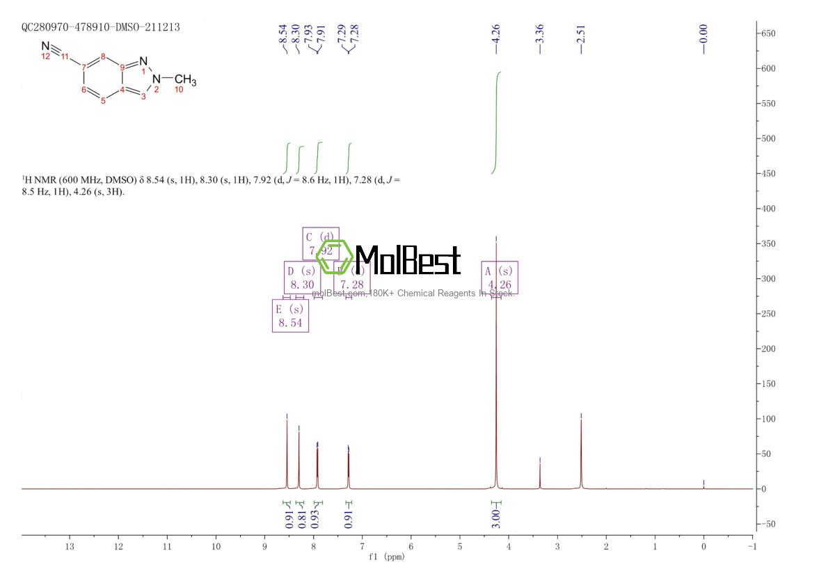 Physical sample testing spectrum (NMR) of 1159511-50-8
