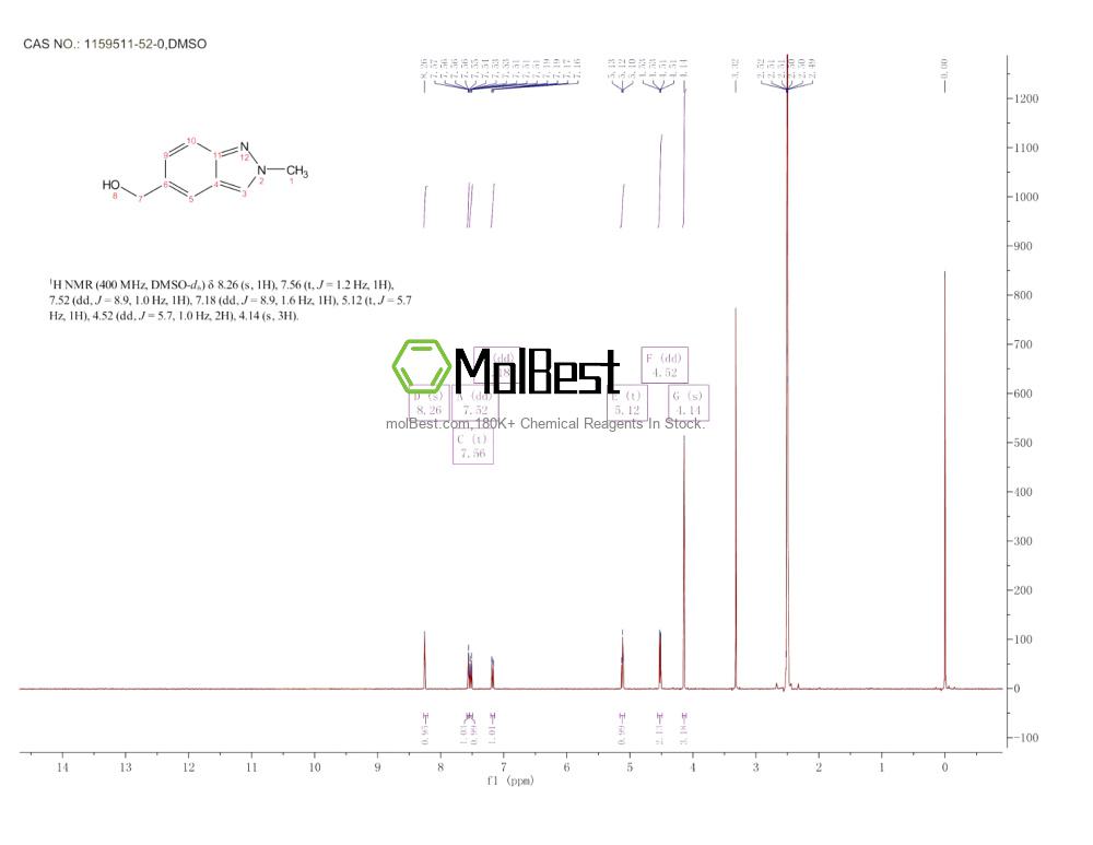 Physical sample testing spectrum (NMR) of 1159511-52-0