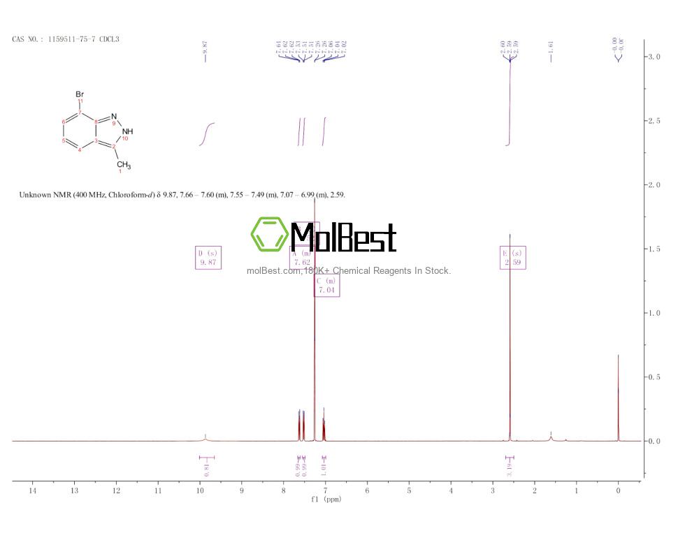 Physical sample testing spectrum (NMR) of 1159511-75-7