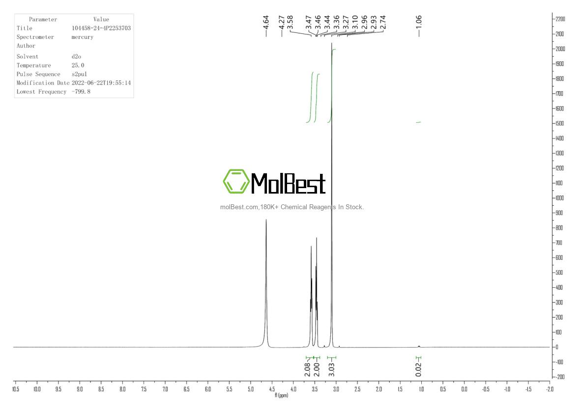 Physical sample testing spectrum (NMR) of 1159511-77-9