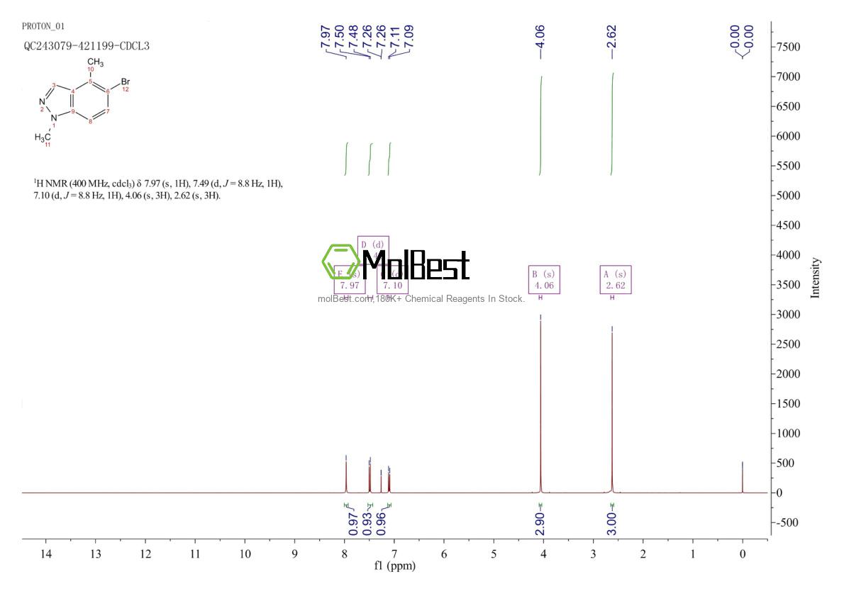 Physical sample testing spectrum (NMR) of 1159511-80-4