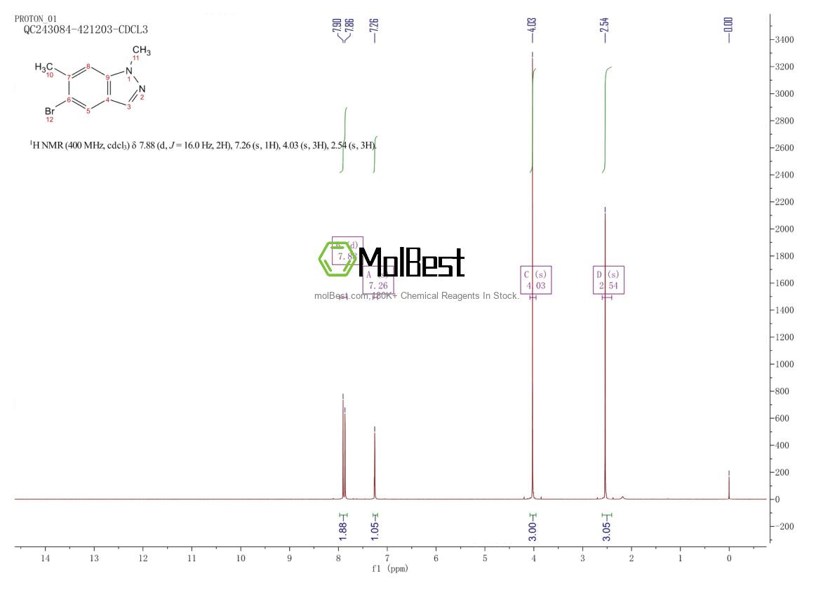 Physical sample testing spectrum (NMR) of 1159511-81-5