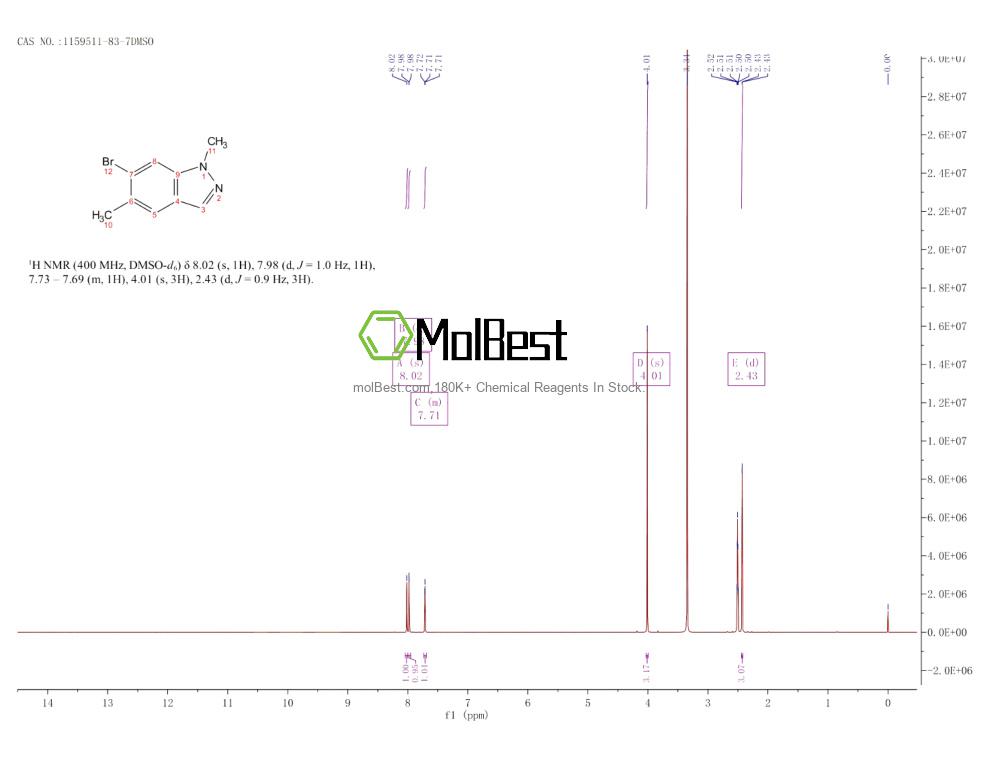 Physical sample testing spectrum (NMR) of 1159511-83-7