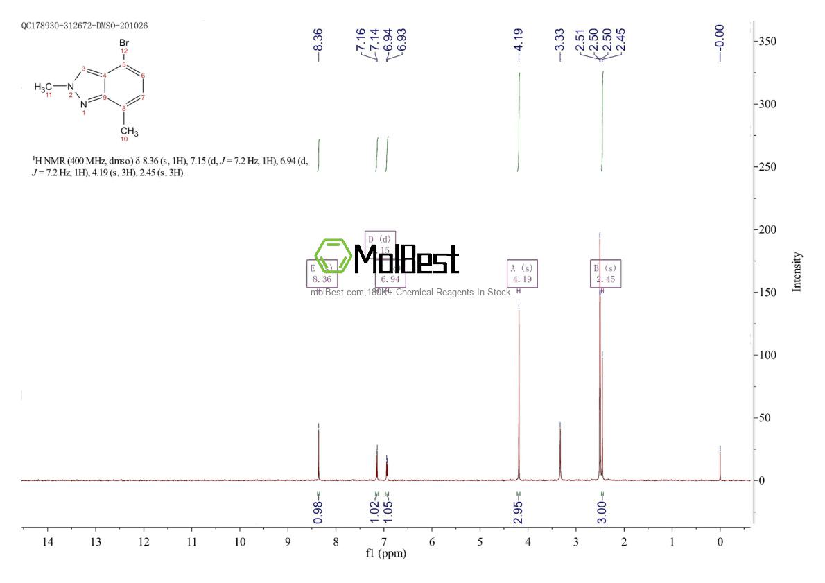 Physical sample testing spectrum (NMR) of 1159511-88-2