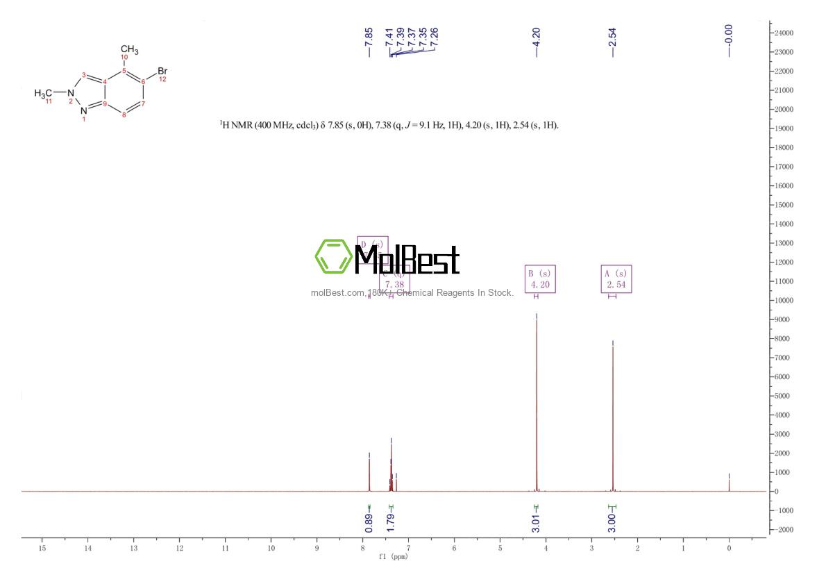 Physical sample testing spectrum (NMR) of 1159511-89-3