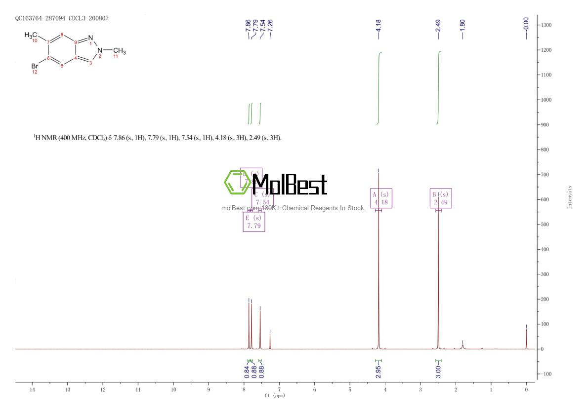 Physical sample testing spectrum (NMR) of 1159511-90-6