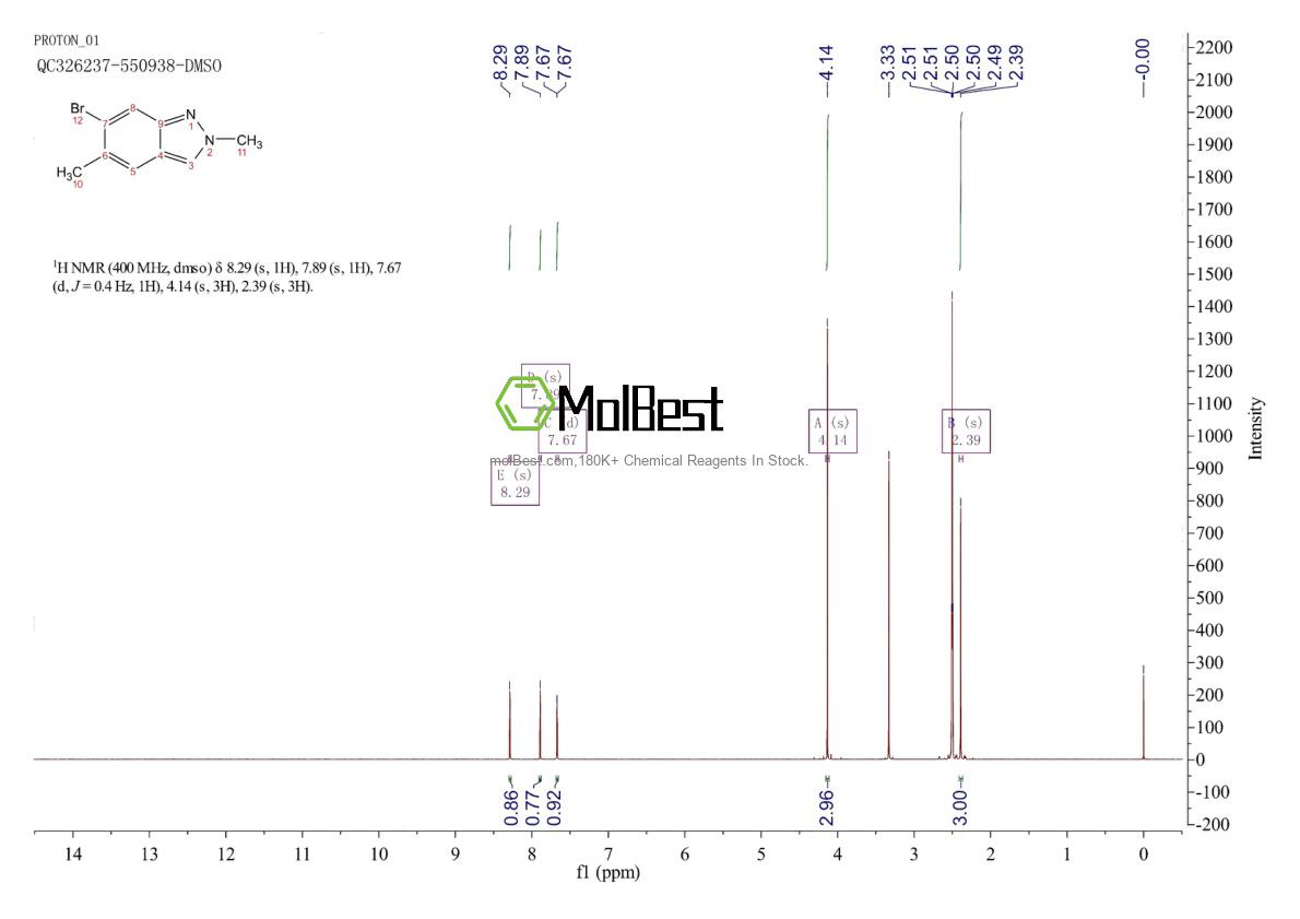 Physical sample testing spectrum (NMR) of 1159511-92-8