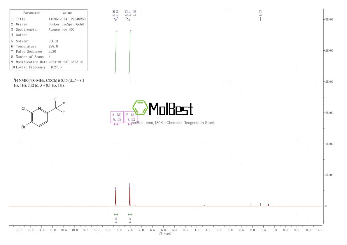 Physical sample testing spectrum (NMR) of 1159512-34-1