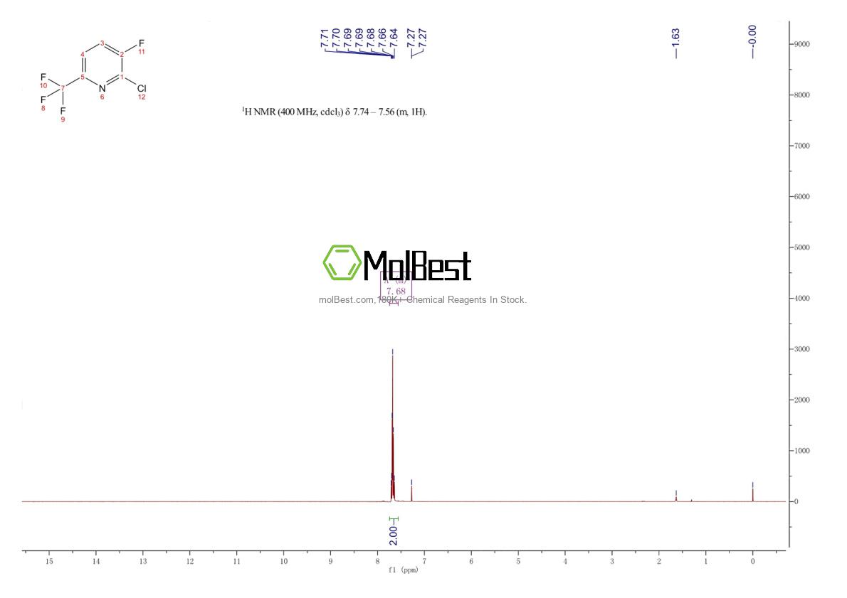 Physical sample testing spectrum (NMR) of 1159512-39-6