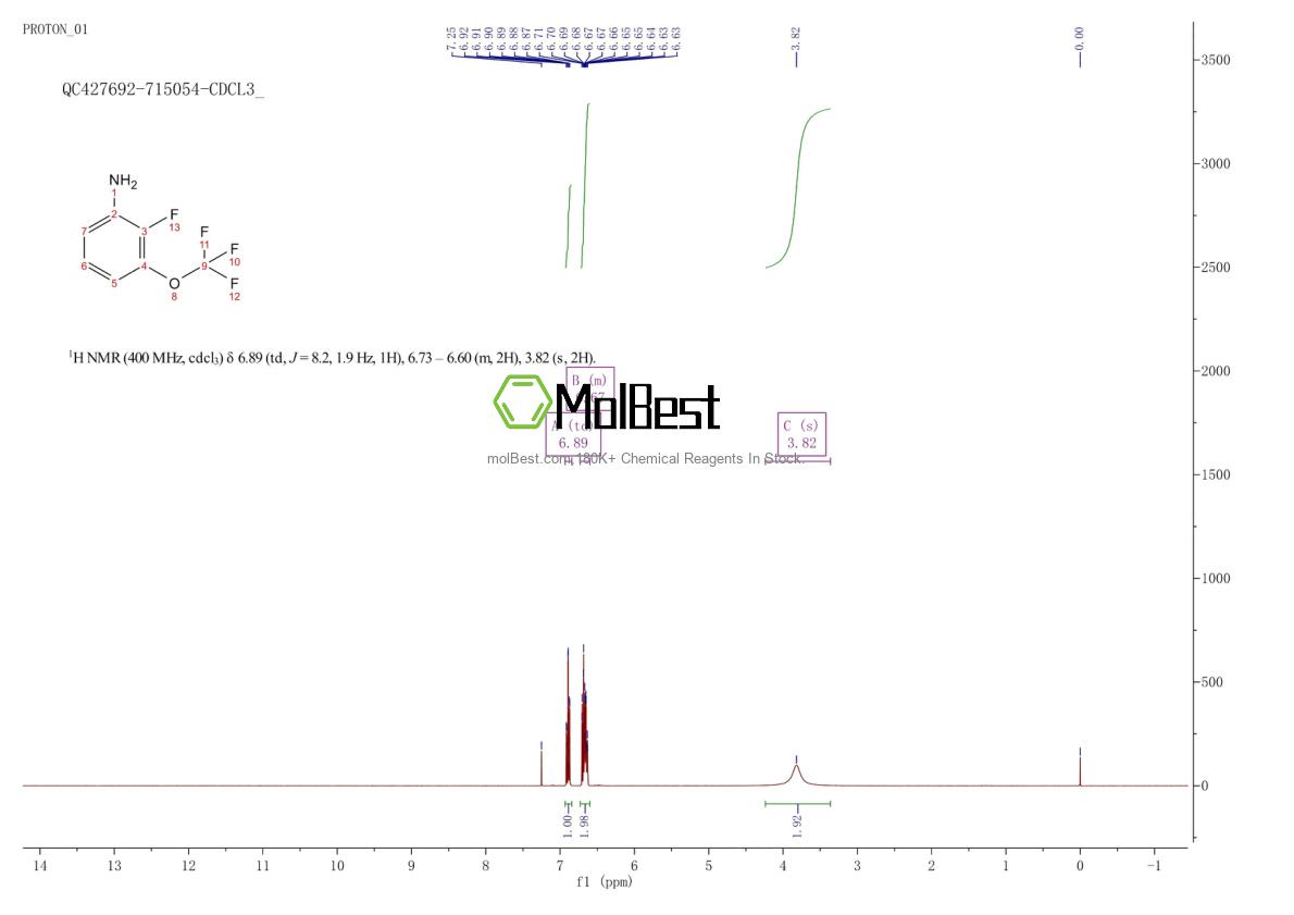 Physical sample testing spectrum (NMR) of 1159512-64-7