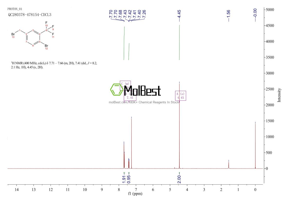 Physical sample testing spectrum (NMR) of 1159512-68-1