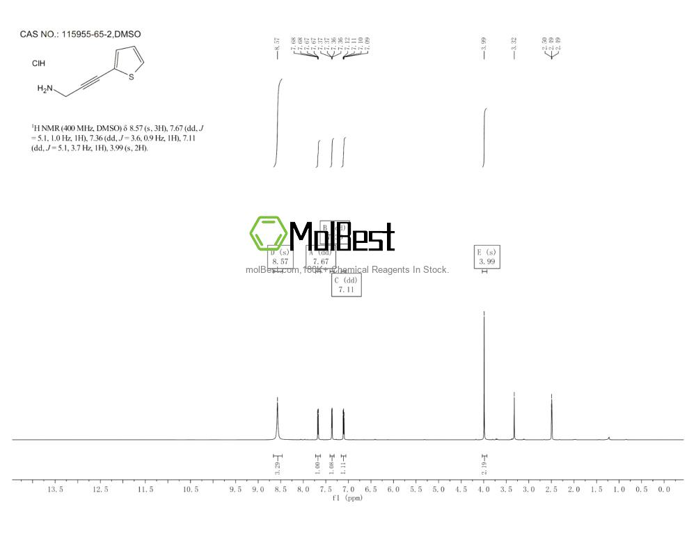 Physical sample testing spectrum (NMR) of 115955-65-2