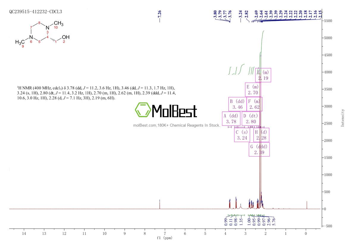 Physical sample testing spectrum (NMR) of 1159598-12-5
