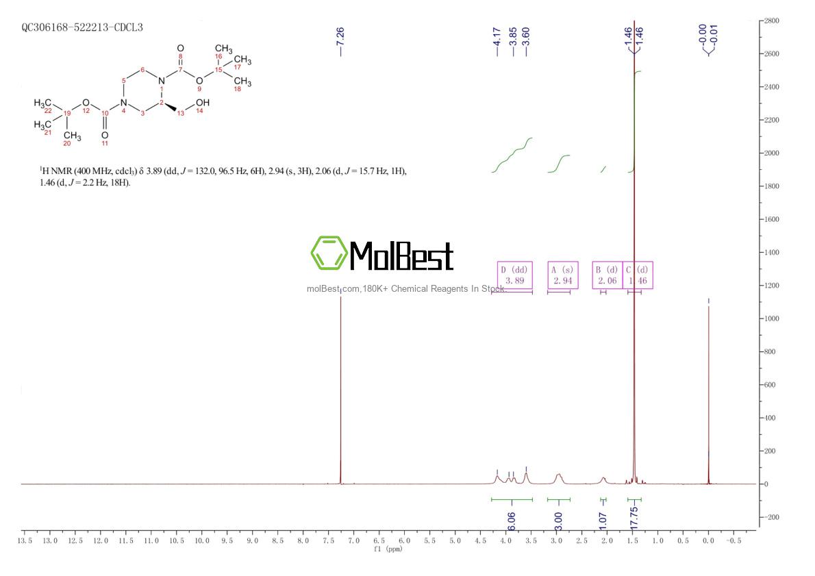 Physical sample testing spectrum (NMR) of 1159598-21-6