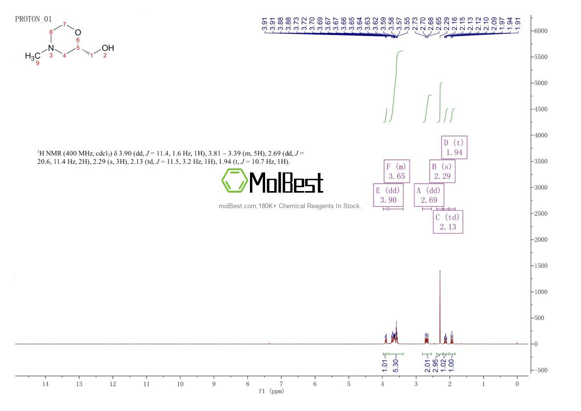 Physical sample testing spectrum (NMR) of 1159598-33-0
